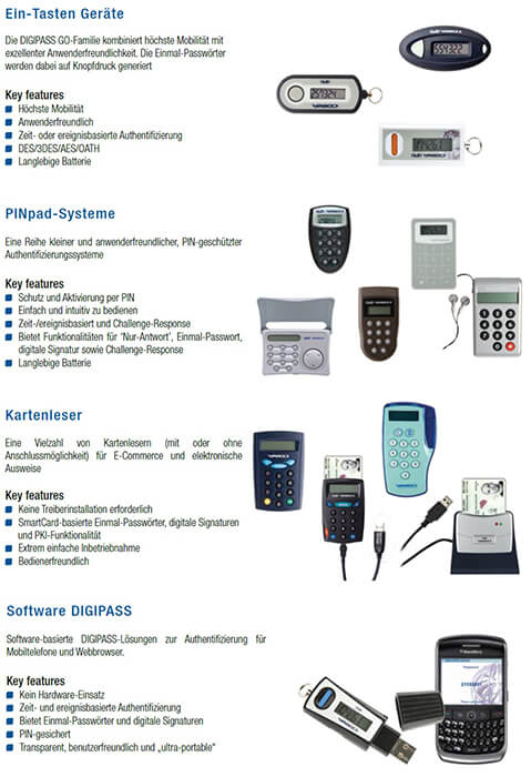 Grafische Veranschaulichung der OneSpan Geräte und Systeme