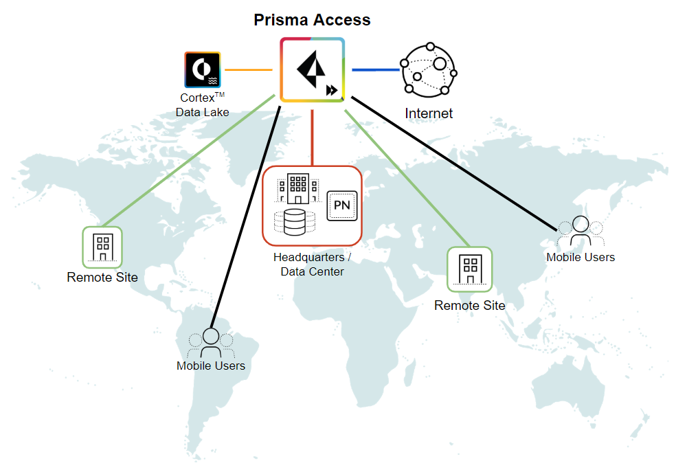 Prisma Access Overview